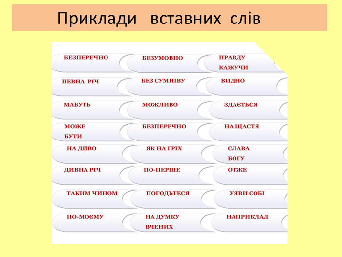 Як визначити вставне слово в реченні: приклади з поясненнями
