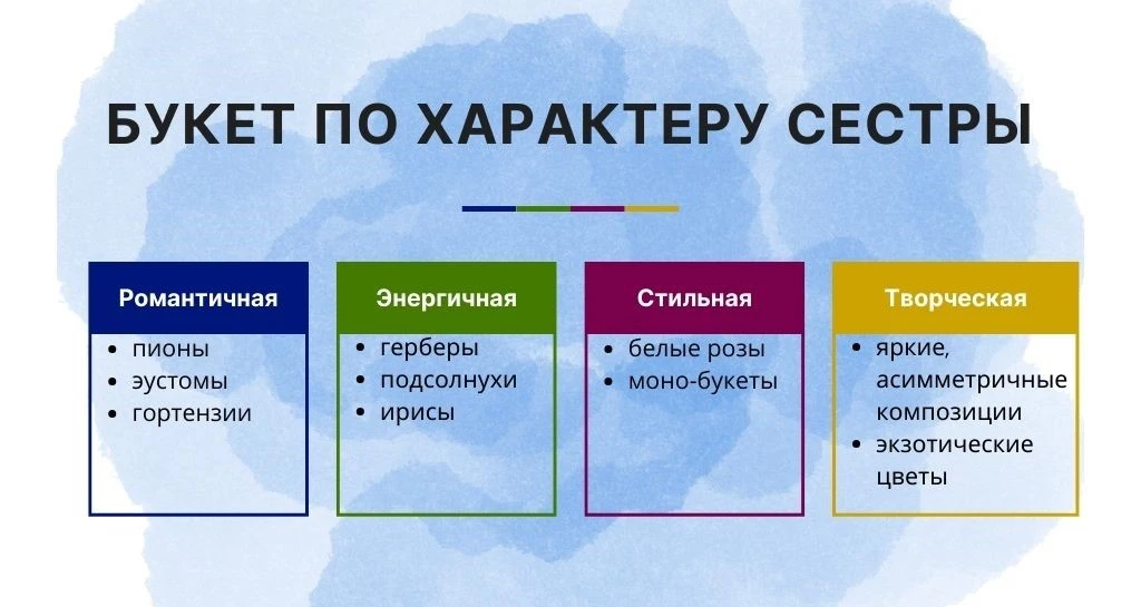 выбор букета сестре по характеру