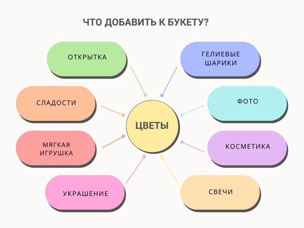 что дарить сестре с букетом